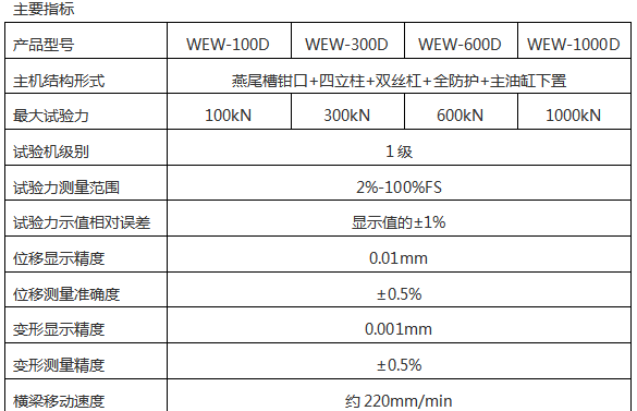 WEW-600D(B、C)/60噸/600Kn微機(jī)屏顯式液壓萬能試驗機(jī)
